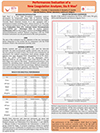 Performances Evaluation of a New Coagulation Analyzer, STA R Max²