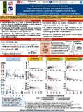 Variabilité pharmacocinétique des xabans chez les personnes âgées en génération de thrombine