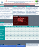 ISTH_2017_St_Genesia_Precision_du_STG_Drugscreen