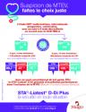 Brochure sur l'étude mondiale et multicentrique DiET sur les performances cliniques du STA®-Liatest® DDi Plus dans l’Exclusion de l’EP et de la TVP 